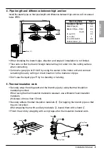 Preview for 3 page of LG PMUB11A Installation Manual