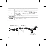 Preview for 4 page of LG PN7 Simple Manual