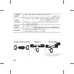 Предварительный просмотр 40 страницы LG PN7 Simple Manual