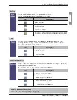 Preview for 99 page of LG PQCPA11A0E Installation & Owner'S Manual