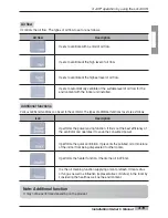 Preview for 101 page of LG PQCPA11A0E Installation & Owner'S Manual