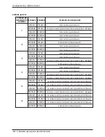 Предварительный просмотр 34 страницы LG PQDSBC1 Installation Manual