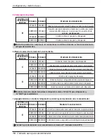 Предварительный просмотр 36 страницы LG PQDSBC1 Installation Manual