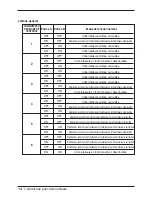 Предварительный просмотр 54 страницы LG PQDSBC1 Installation Manual