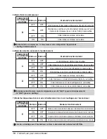 Предварительный просмотр 56 страницы LG PQDSBC1 Installation Manual