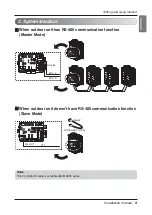 Предварительный просмотр 9 страницы LG PQDSBCDVM0 Installation Manual