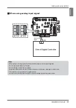 Предварительный просмотр 13 страницы LG PQDSBCDVM0 Installation Manual