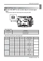 Предварительный просмотр 15 страницы LG PQDSBCDVM0 Installation Manual