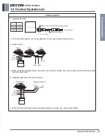 Preview for 6 page of LG PQRCVCL0QW Engineering Product Data Book