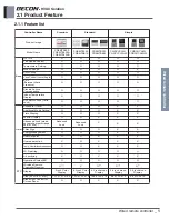 Preview for 10 page of LG PQRCVCL0QW Engineering Product Data Book