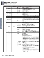 Preview for 19 page of LG PQRCVCL0QW Engineering Product Data Book