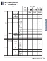 Preview for 22 page of LG PQRCVCL0QW Engineering Product Data Book