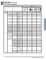 Preview for 24 page of LG PQRCVCL0QW Engineering Product Data Book