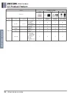 Preview for 27 page of LG PQRCVCL0QW Engineering Product Data Book