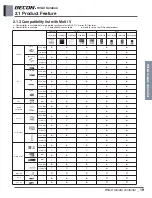 Preview for 28 page of LG PQRCVCL0QW Engineering Product Data Book