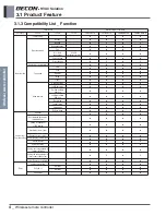 Preview for 43 page of LG PQRCVCL0QW Engineering Product Data Book