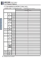 Preview for 45 page of LG PQRCVCL0QW Engineering Product Data Book