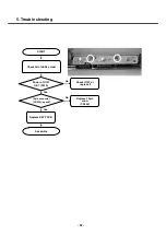 Preview for 91 page of LG Prada KE850 Service Manual