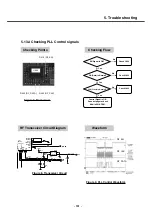 Preview for 100 page of LG Prada KE850 Service Manual