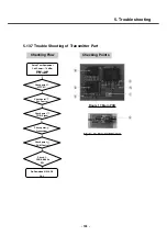 Preview for 104 page of LG Prada KE850 Service Manual