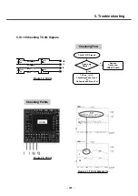 Preview for 106 page of LG Prada KE850 Service Manual