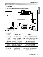 Preview for 17 page of LG PRCKA0 Installation Manual