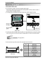 Preview for 18 page of LG PRCKA0 Installation Manual