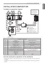 Preview for 7 page of LG PRCKD21E Installation Manual