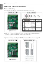 Preview for 32 page of LG PRCKD21E Installation Manual