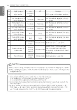 Preview for 34 page of LG PRCKD21E Installation Manual