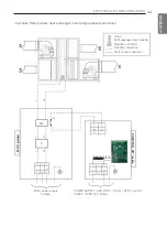 Preview for 43 page of LG PRCKD21E Installation Manual