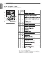 Preview for 46 page of LG PRCKD21E Installation Manual