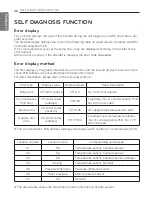 Preview for 48 page of LG PRCKD21E Installation Manual