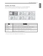 Предварительный просмотр 83 страницы LG PRCKD42E Owner'S Manual