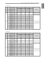 Preview for 27 page of LG PRDCA0 Installation Manual