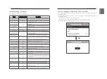 Preview for 60 page of LG PREMTB100 Owners & Installation Manual