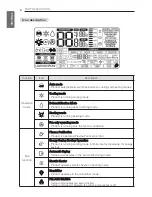 Предварительный просмотр 8 страницы LG PREMTB10U Installation & Operation Manual