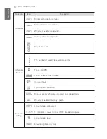 Предварительный просмотр 10 страницы LG PREMTB10U Installation & Operation Manual