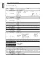 Предварительный просмотр 64 страницы LG PREMTB10U Installation & Operation Manual