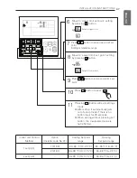 Preview for 87 page of LG PREMTB10U Installation & Operation Manual