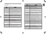 Preview for 31 page of LG PREMTW101 Owners & Installation Manual