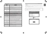 Preview for 32 page of LG PREMTW101 Owners & Installation Manual