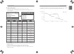 Preview for 54 page of LG PREMTW101 Owners & Installation Manual