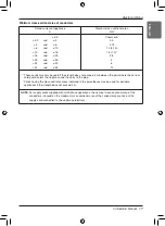 Preview for 17 page of LG PRIP0 Installation Manual