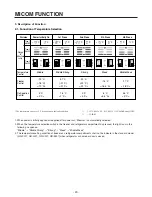 Preview for 23 page of LG Privilege GR-L207 Service Manual