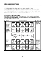 Preview for 26 page of LG Privilege GR-L207 Service Manual