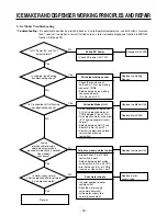 Preview for 90 page of LG Privilege GR-L207 Service Manual