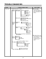 Preview for 96 page of LG Privilege GR-L207 Service Manual