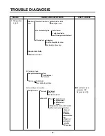 Preview for 98 page of LG Privilege GR-L207 Service Manual