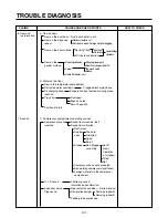 Preview for 101 page of LG Privilege GR-L207 Service Manual